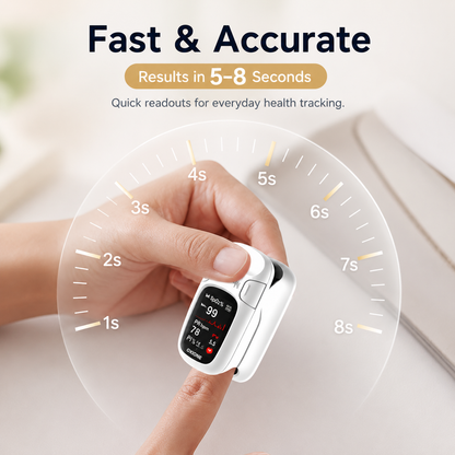 Quenzly® Smart Wellness Monitor 🔥 Designed in the USA 🔥